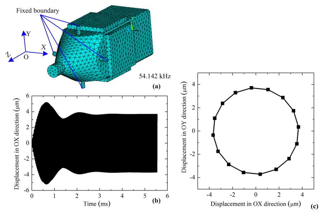 Applsci 05 00472 g006 1024