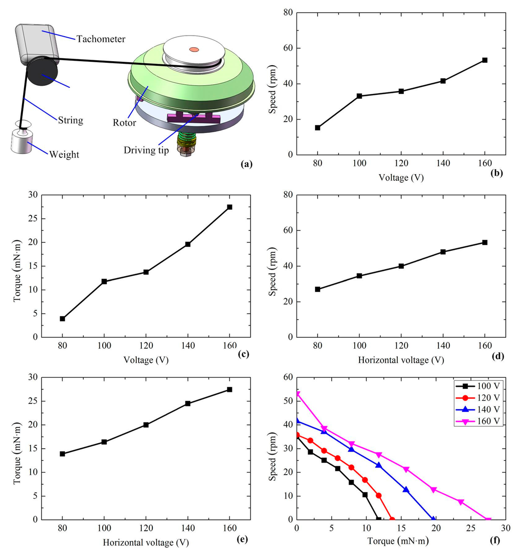 Applsci 05 00472 g009 1024