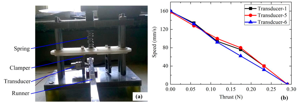Applsci 05 00472 g010 1024