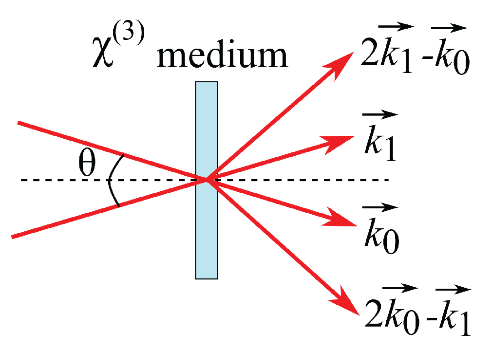 Applsci 05 00485 g001 1024