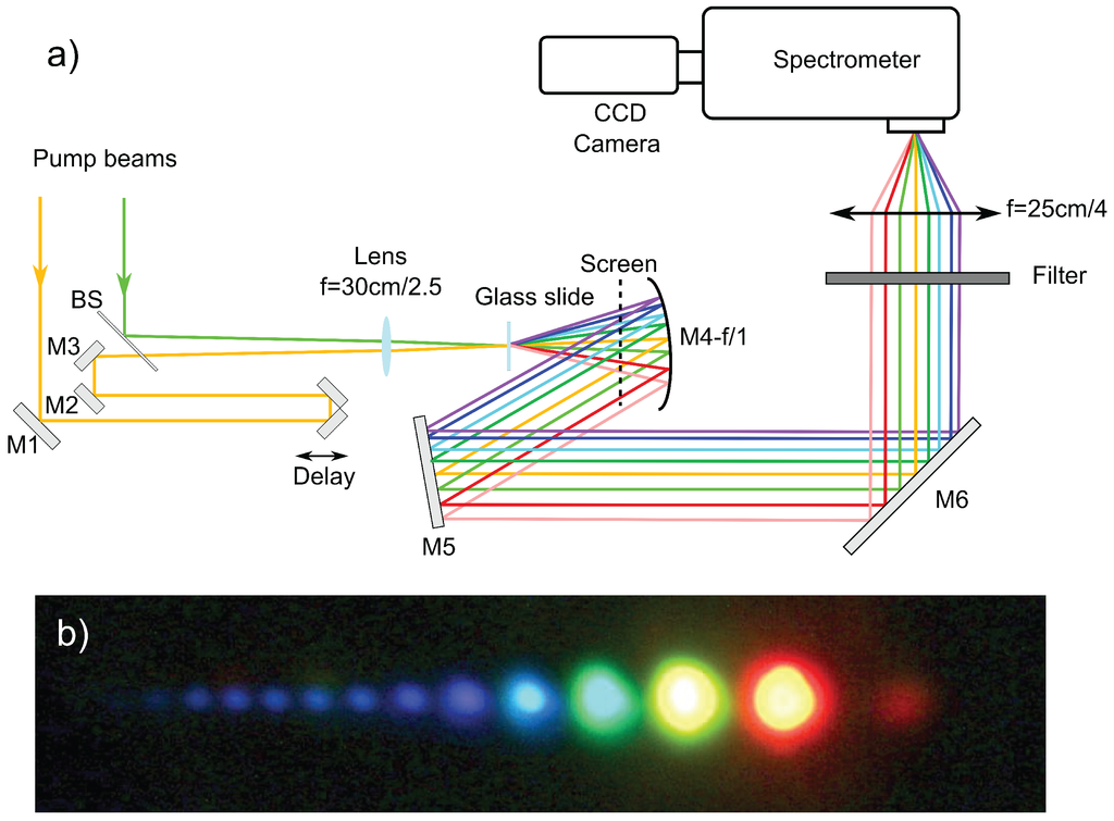 Applsci 05 00485 g002 1024