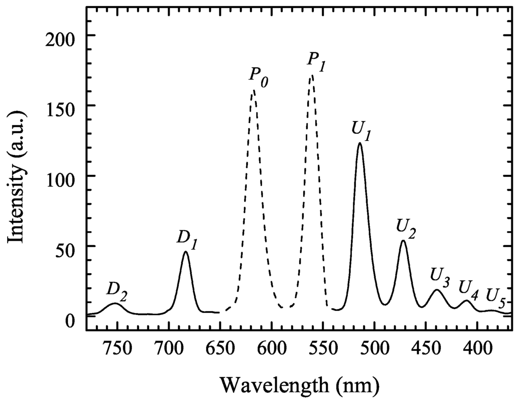 Applsci 05 00485 g003 1024