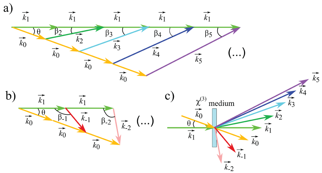 Applsci 05 00485 g004 1024
