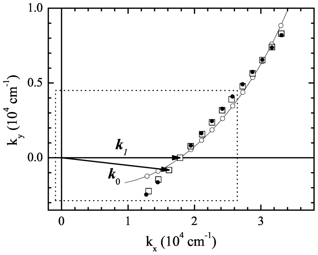 Applsci 05 00485 g005 1024