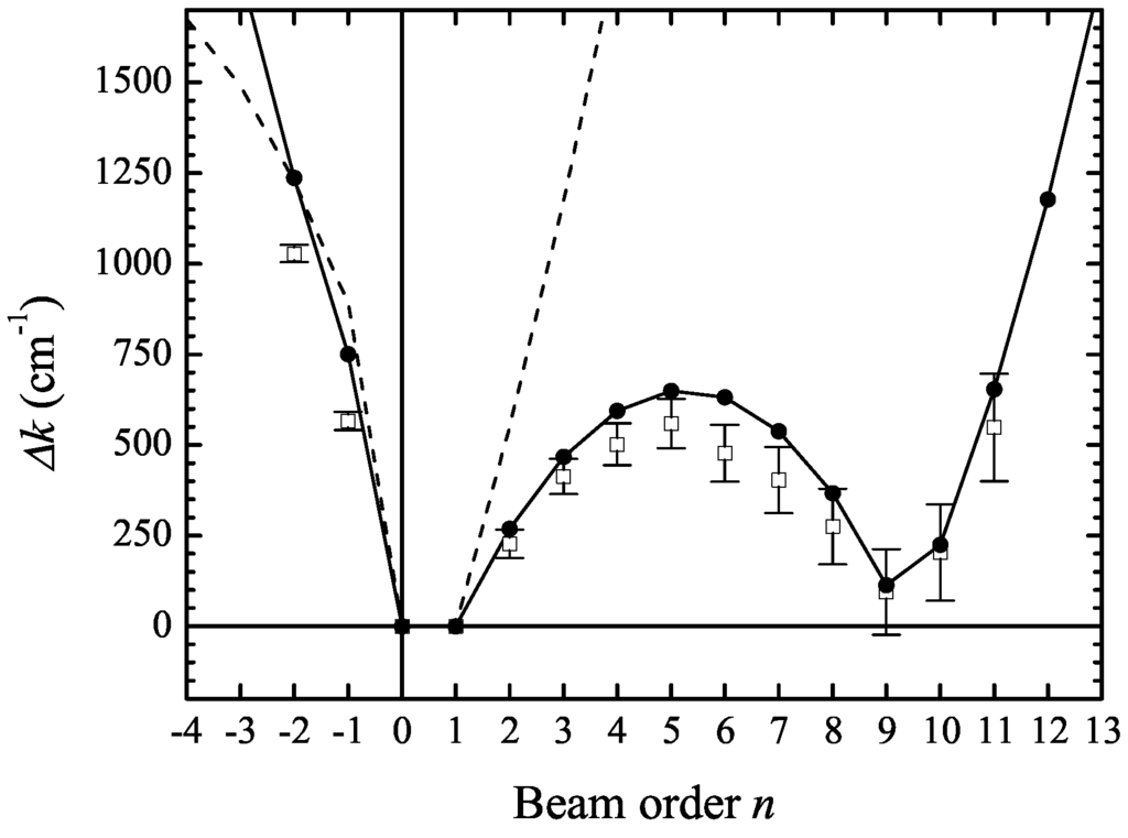 Applsci 05 00485 g006 1024