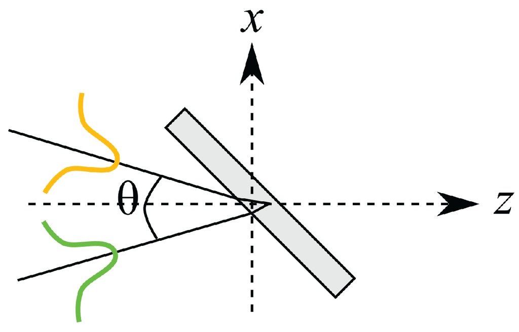 Applsci 05 00485 g007 1024