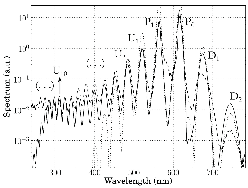 Applsci 05 00485 g009 1024