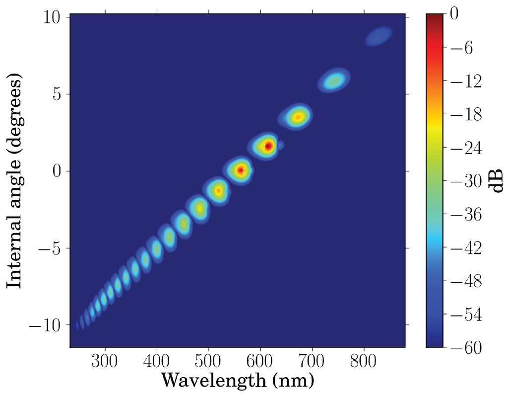 Applsci 05 00485 g010 1024