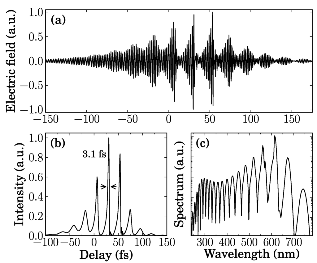 Applsci 05 00485 g013 1024