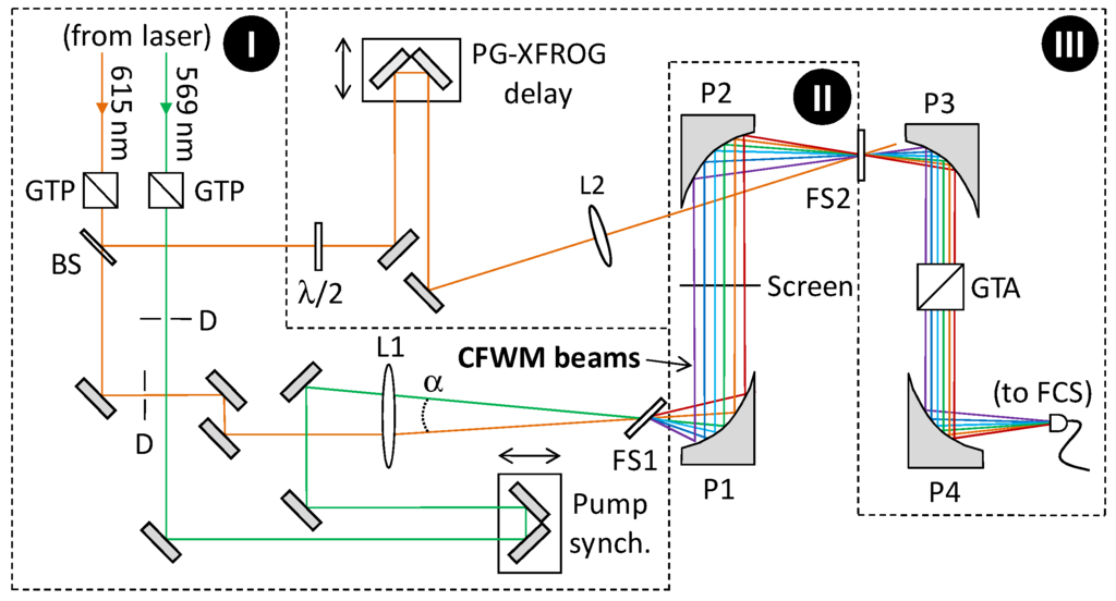 Applsci 05 00485 g014 1024