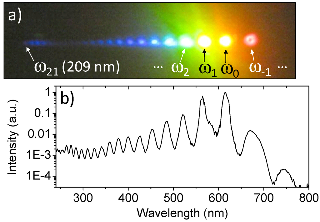 Applsci 05 00485 g015 1024