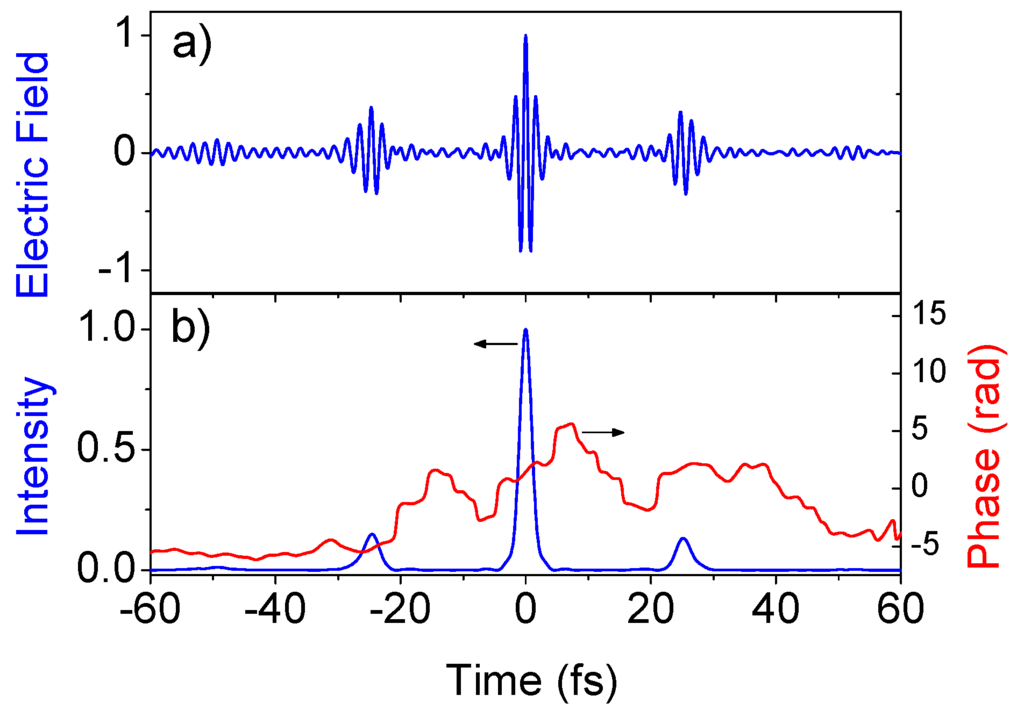Applsci 05 00485 g017 1024