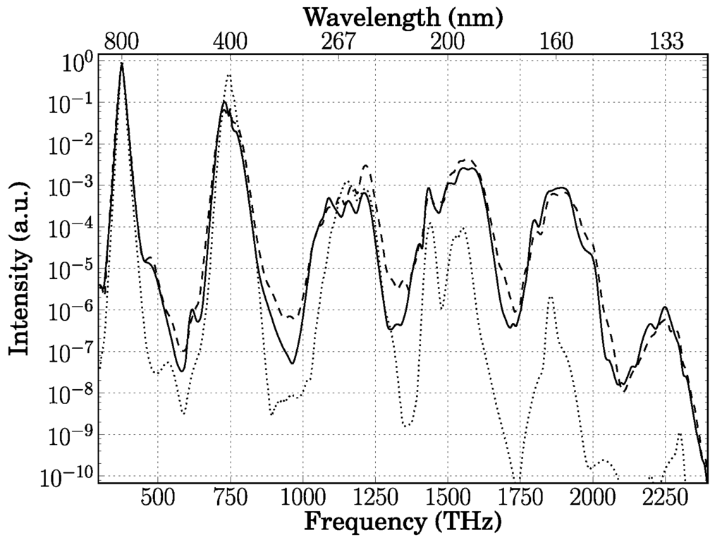 Applsci 05 00485 g019 1024