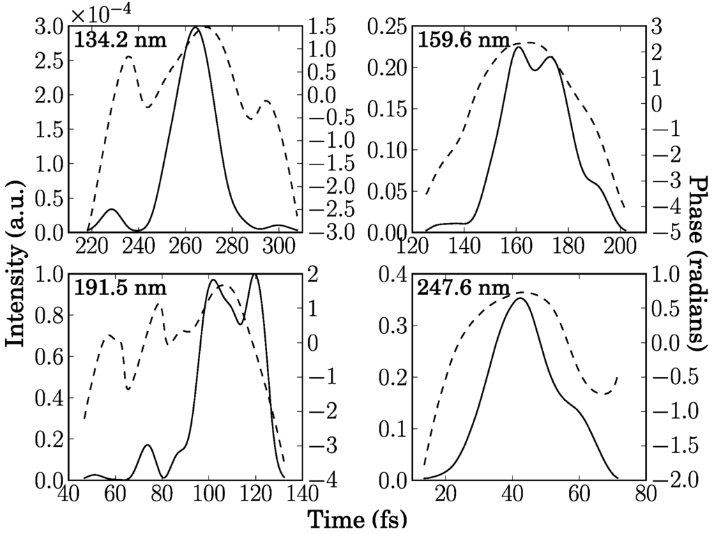 Applsci 05 00485 g021 1024