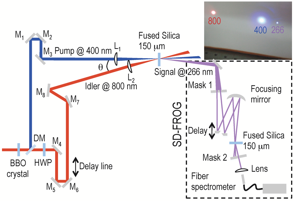 Applsci 05 00485 g022 1024