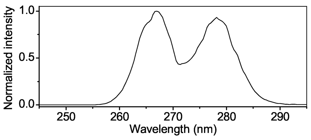 Applsci 05 00485 g024 1024