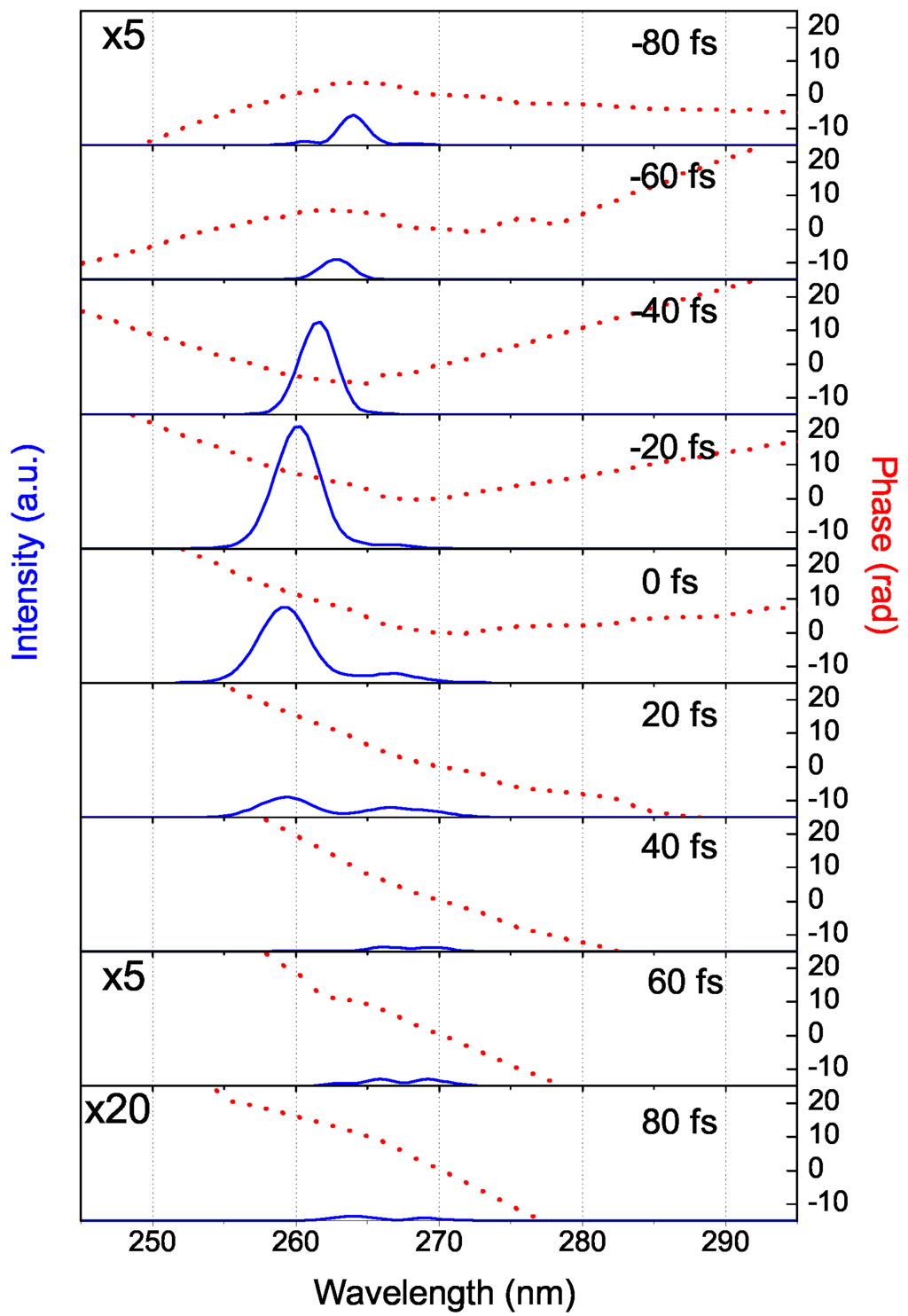 Applsci 05 00485 g028 1024