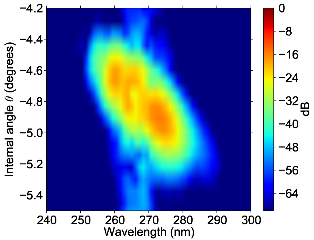 Applsci 05 00485 g029 1024