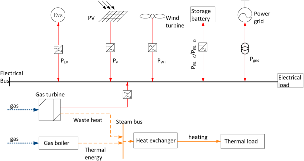 Applsci 05 00516 g002 1024