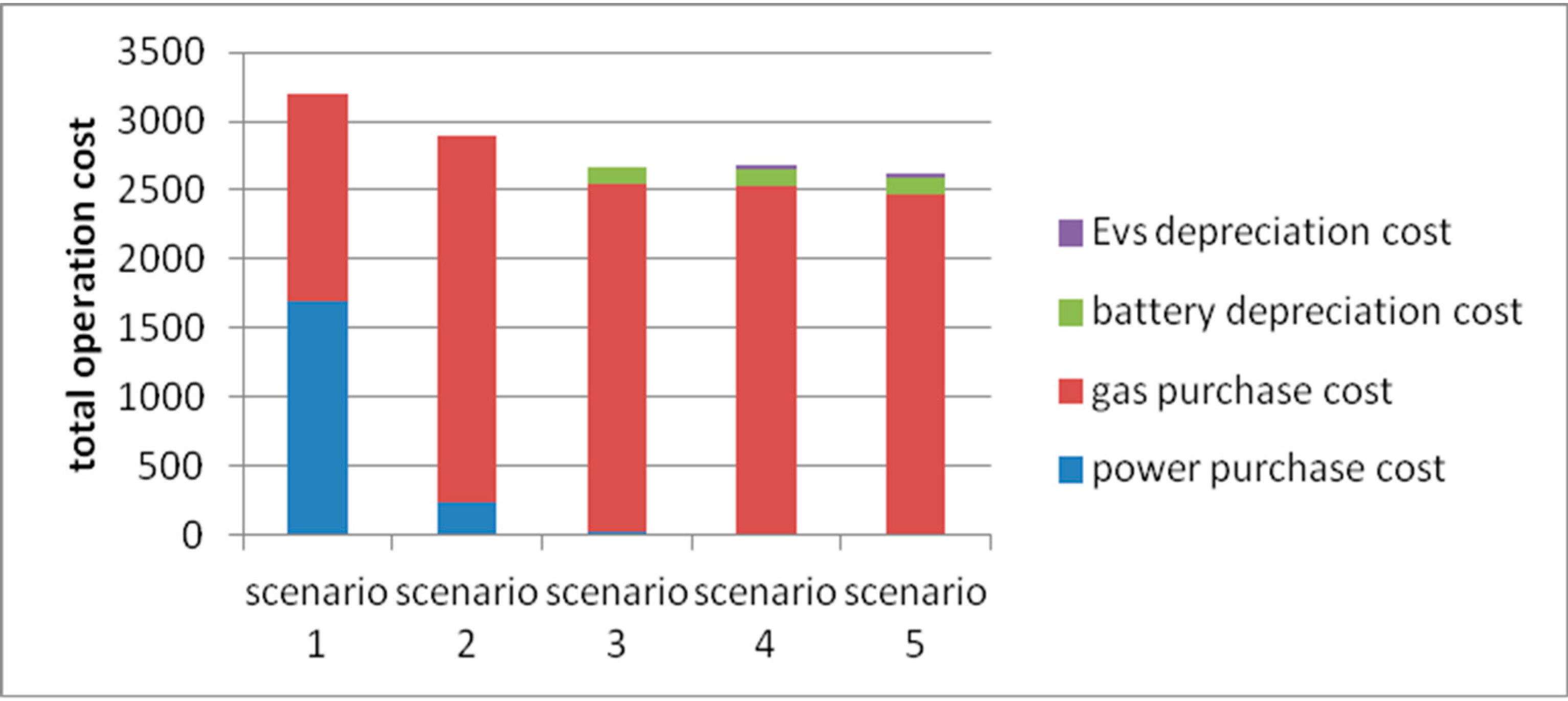 Applsci 05 00516 g003