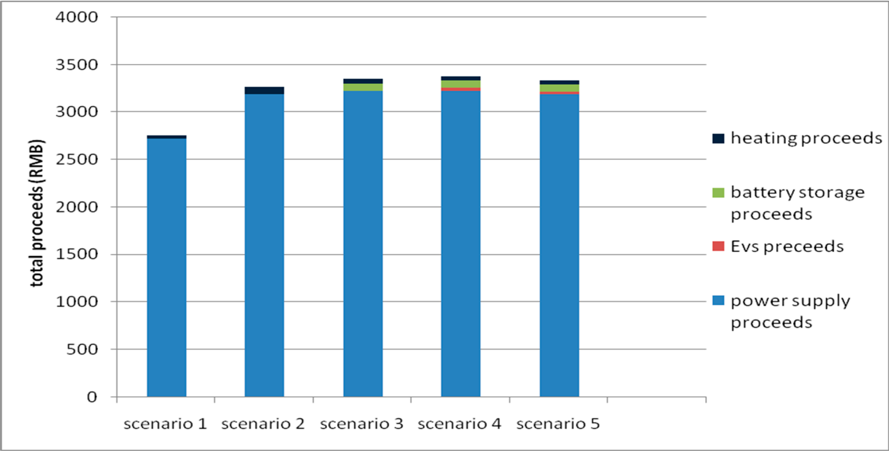 Applsci 05 00516 g004