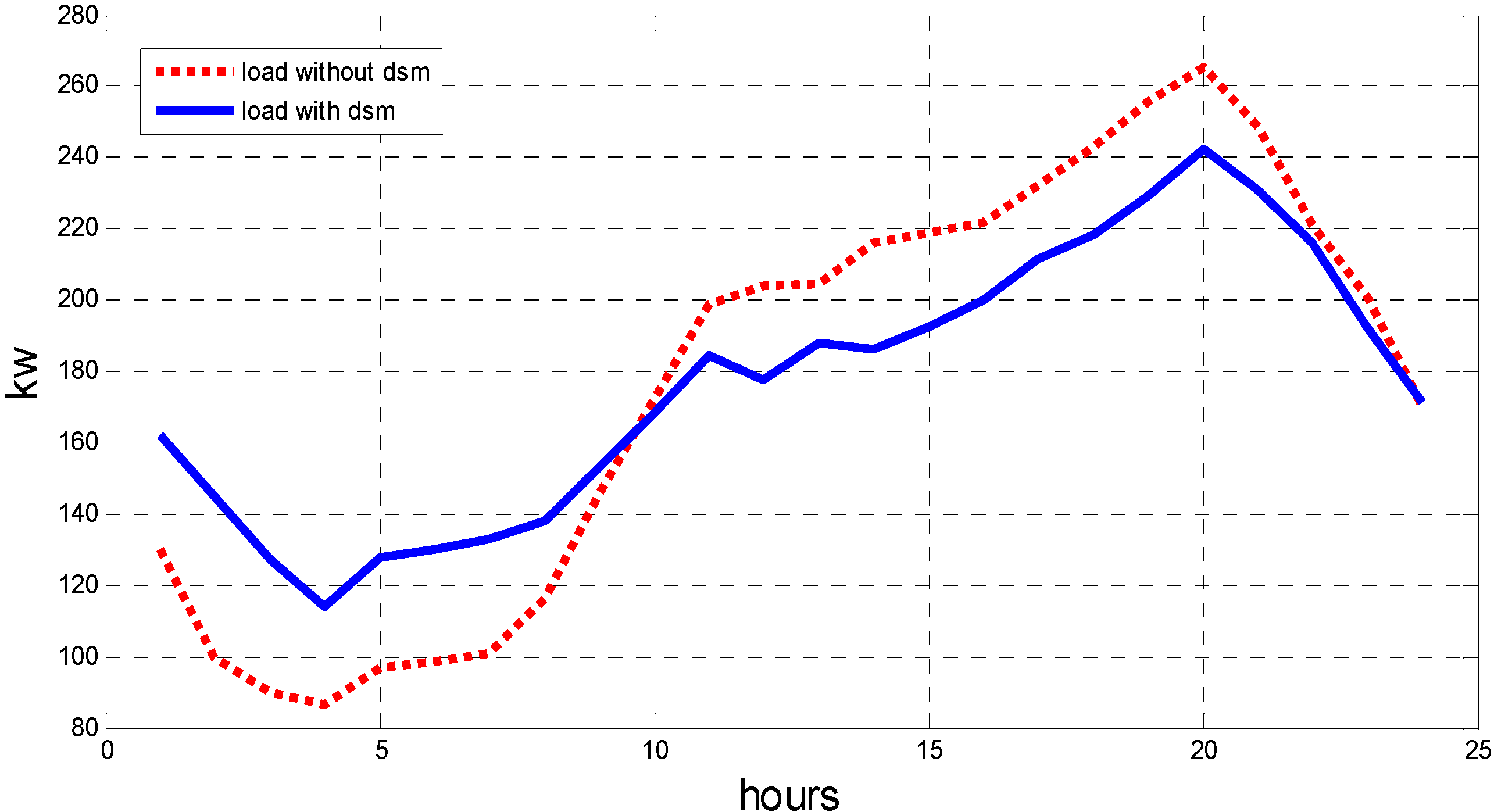 Applsci 05 00516 g005