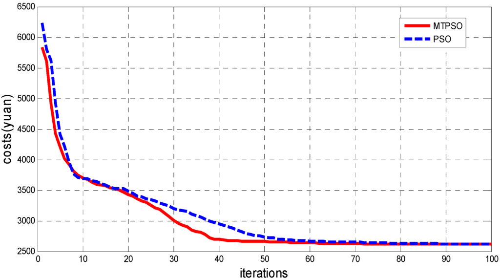 Applsci 05 00516 g006 1024