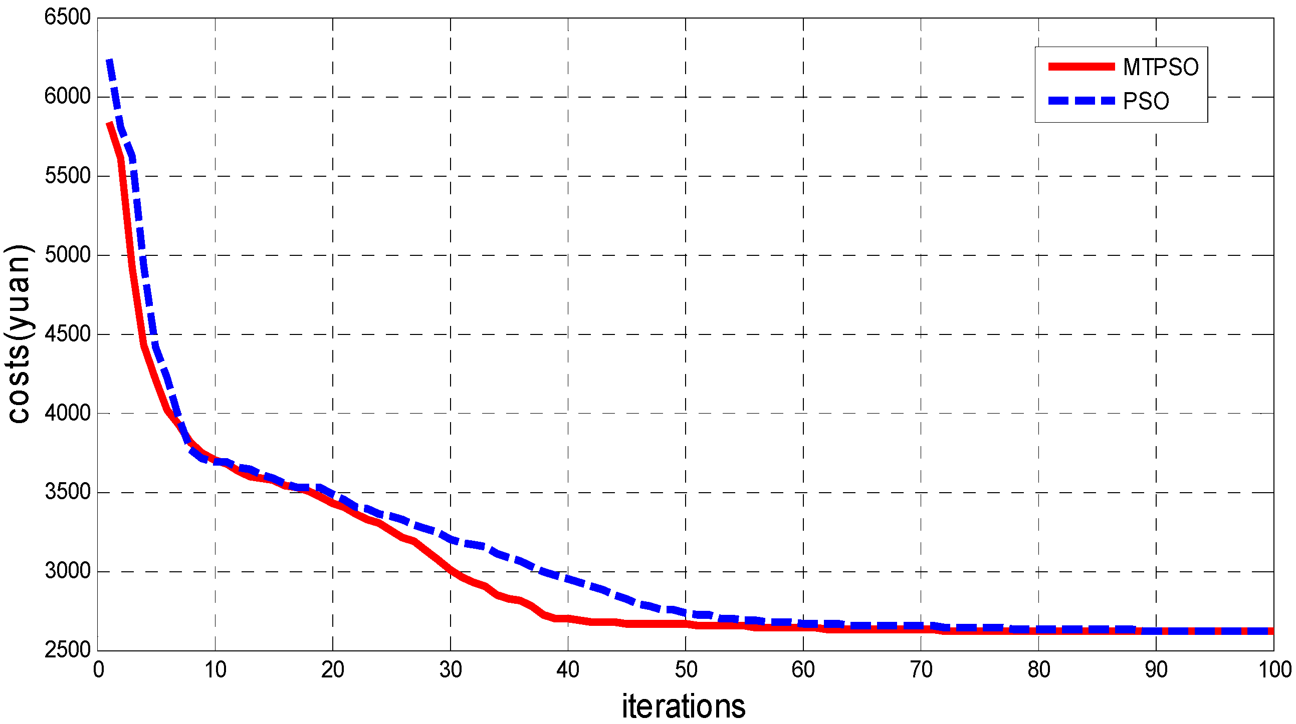 Applsci 05 00516 g006