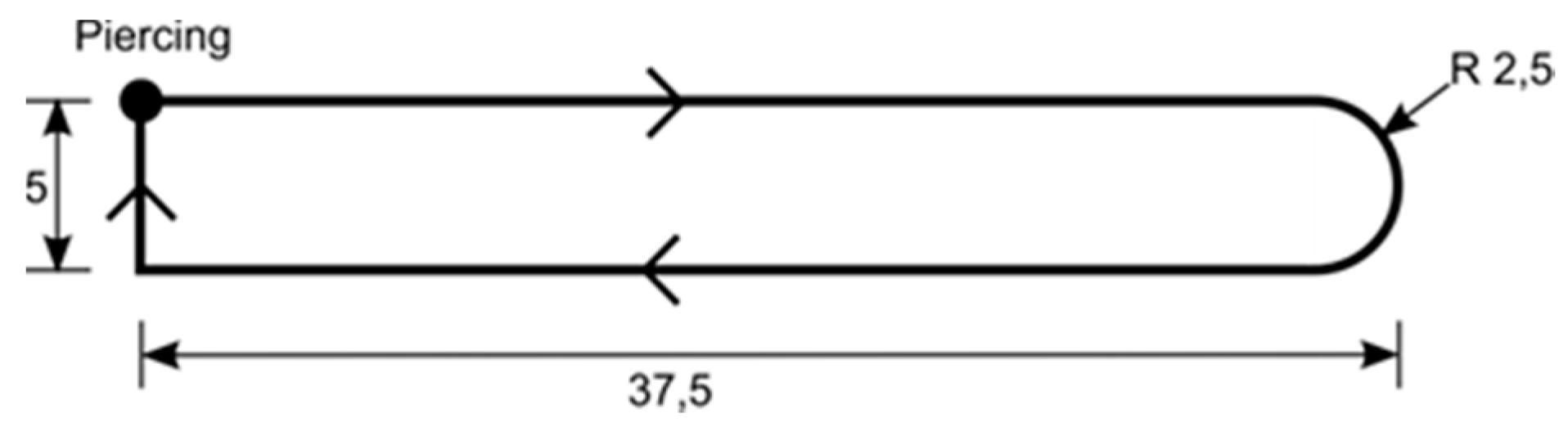 Applsci 05 00544 g001