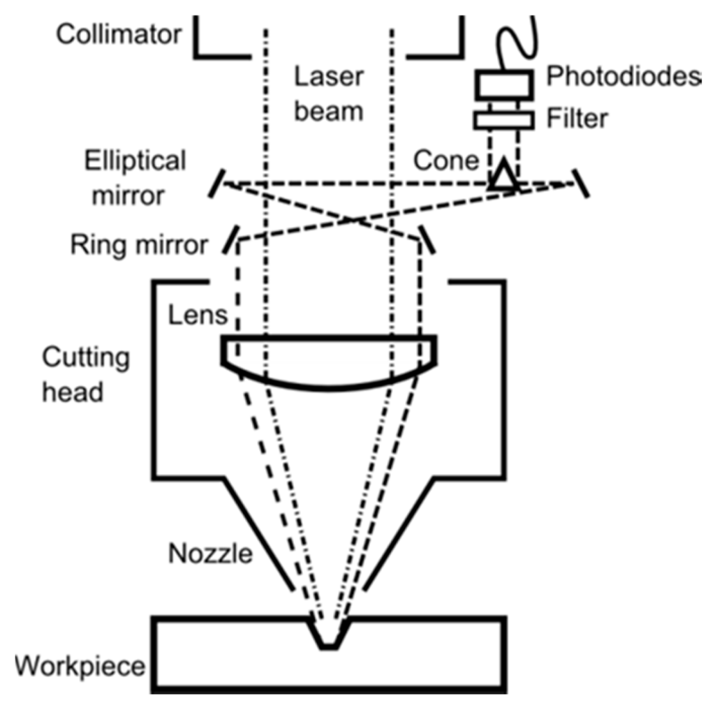 Applsci 05 00544 g002 1024