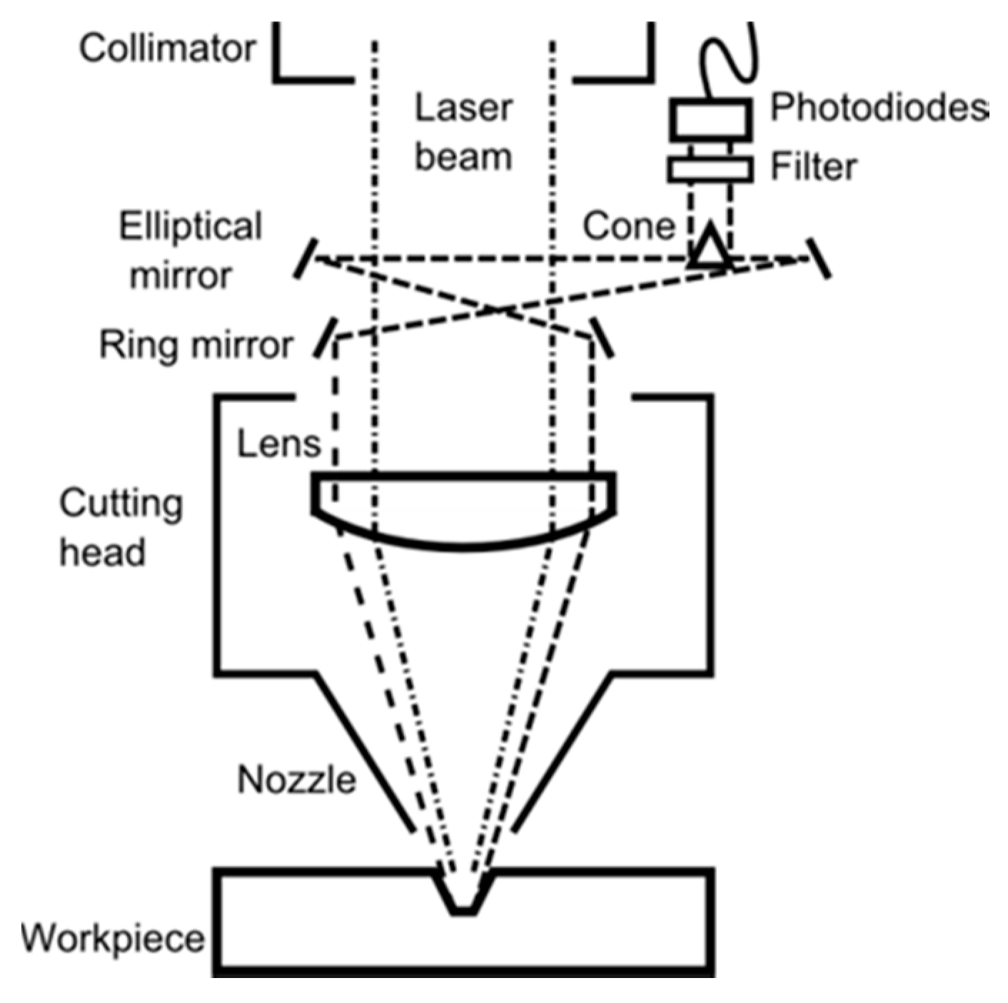 Applsci 05 00544 g002