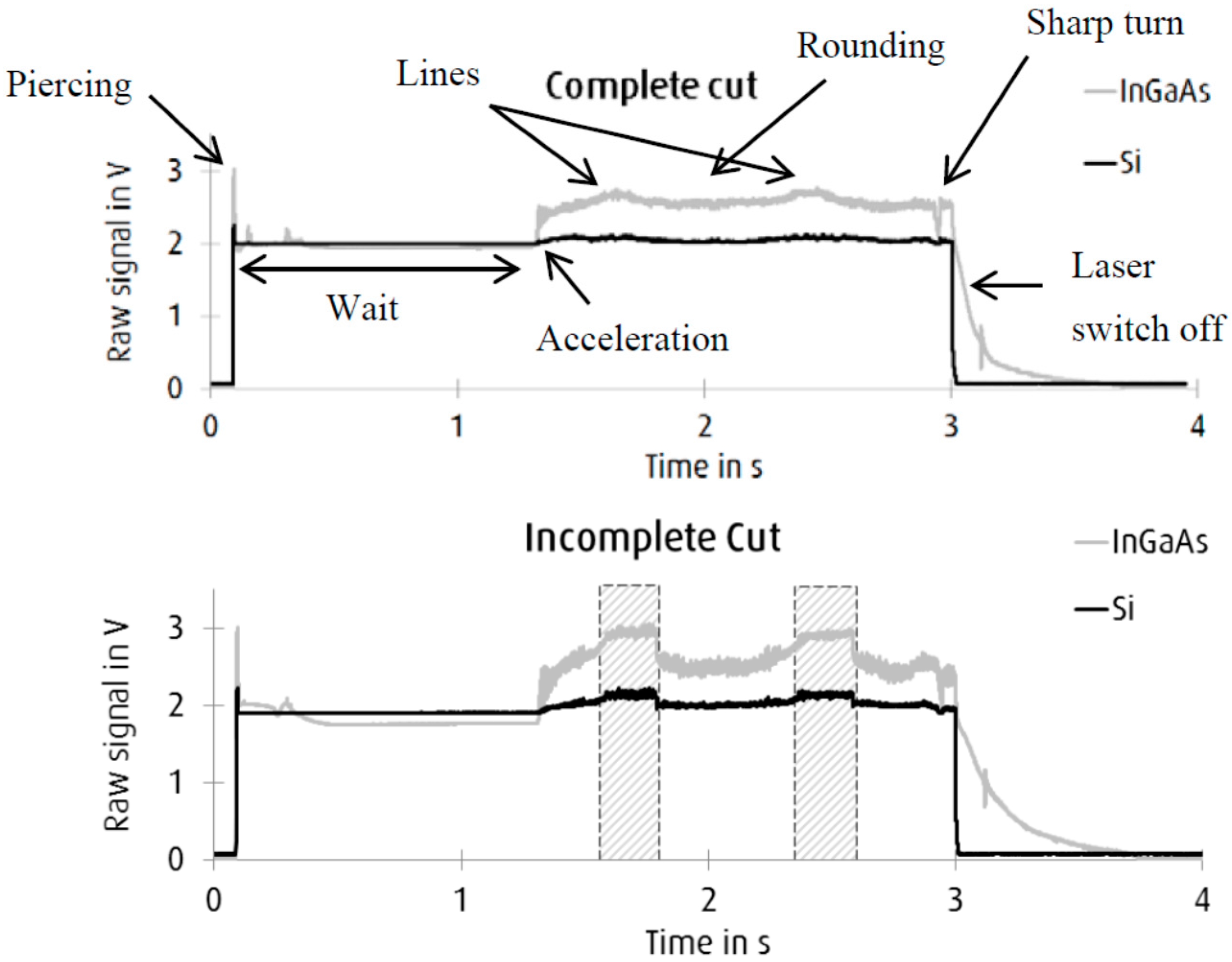 Applsci 05 00544 g004