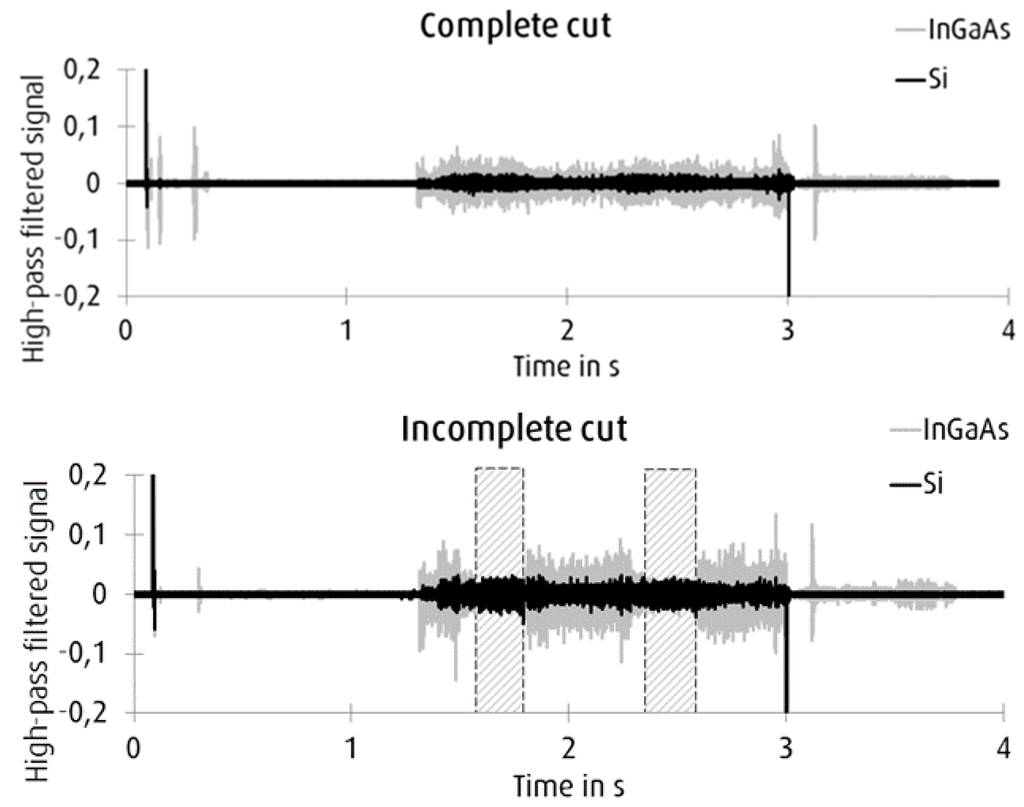 Applsci 05 00544 g005 1024