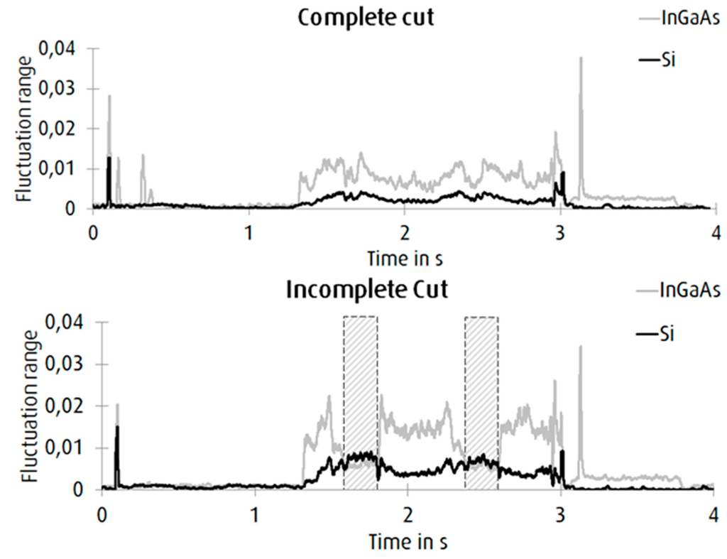 Applsci 05 00544 g006 1024