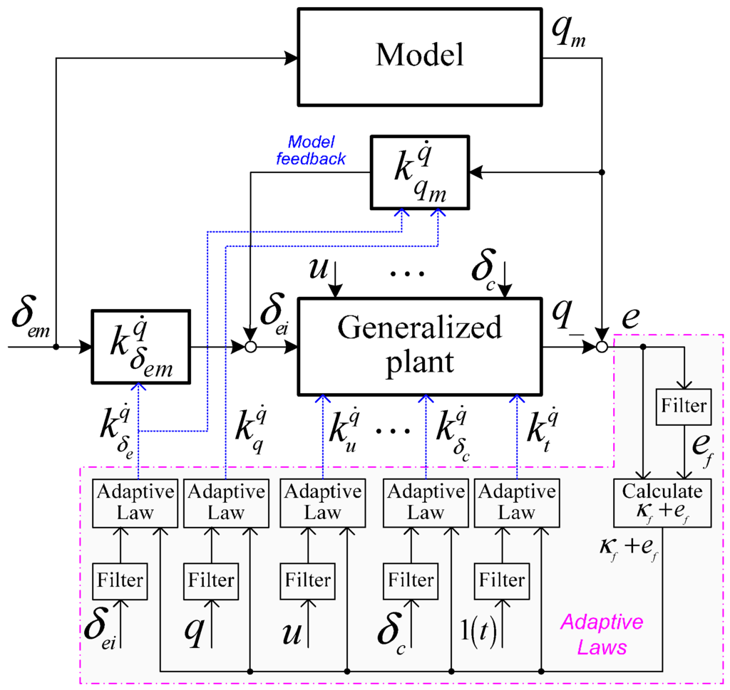 Applsci 05 00575 g002 1024