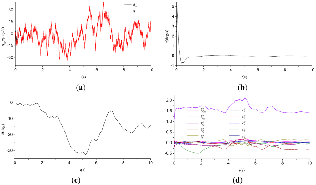 Applsci 05 00575 g003 1024