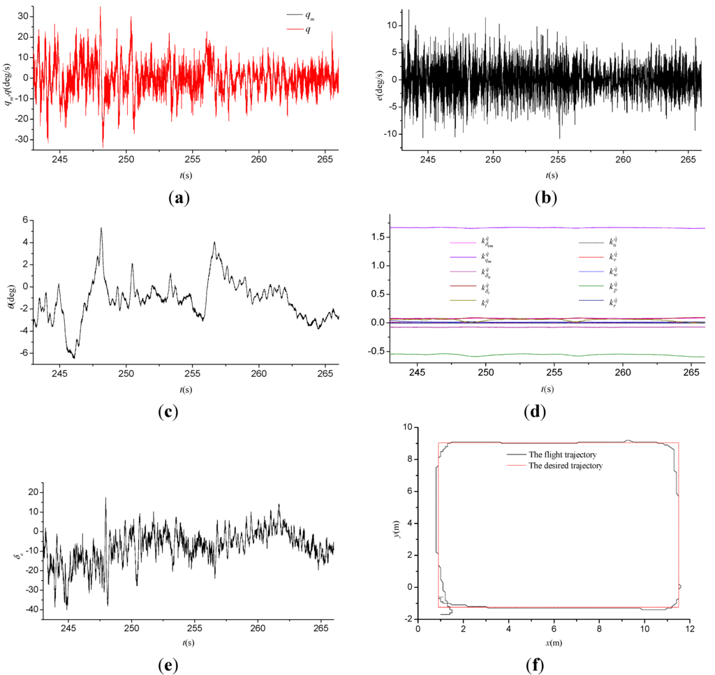 Applsci 05 00575 g004 1024