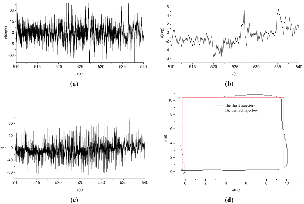 Applsci 05 00575 g005 1024