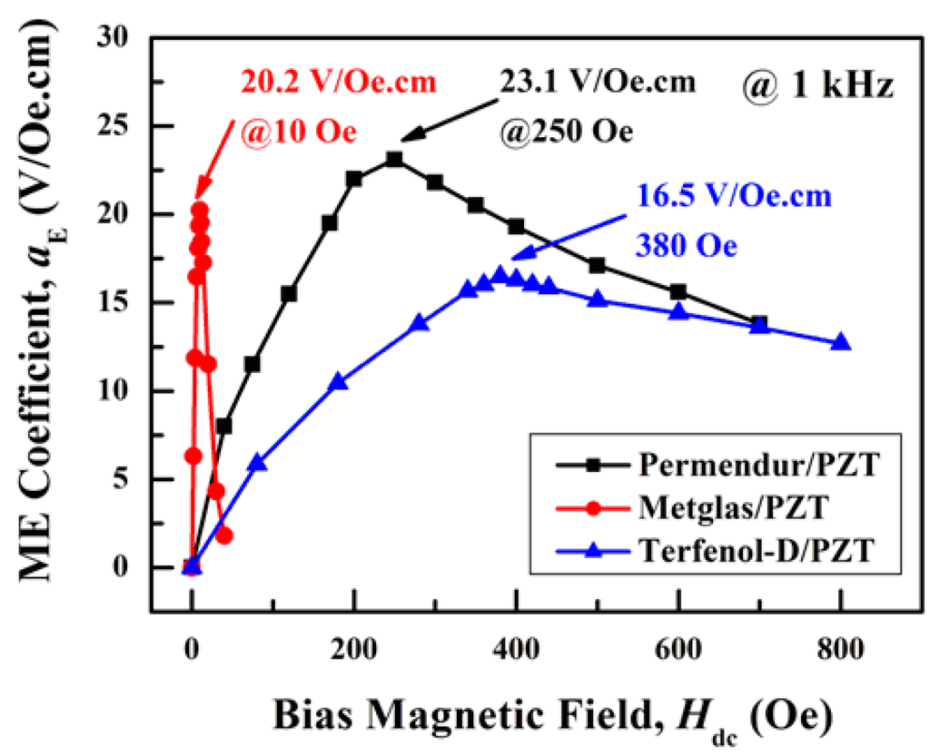 Applsci 05 00587 g001 1024