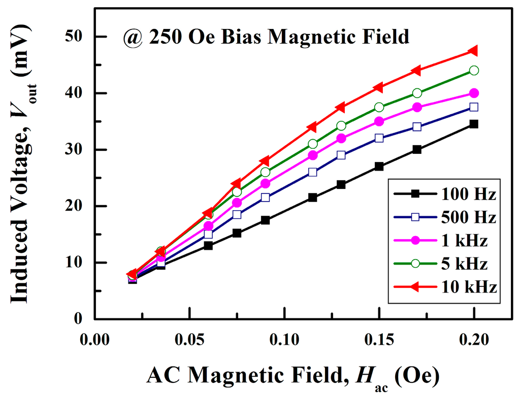 Applsci 05 00587 g002 1024