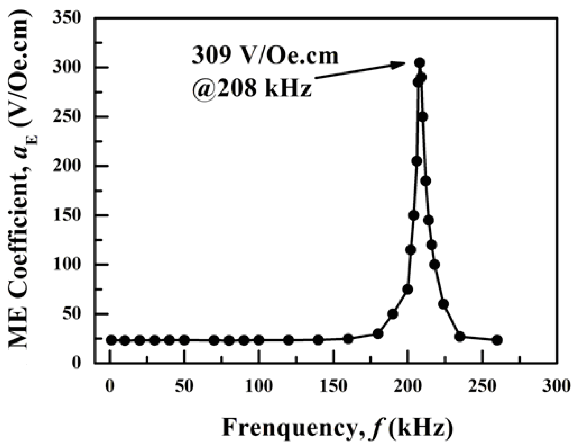 Applsci 05 00587 g003