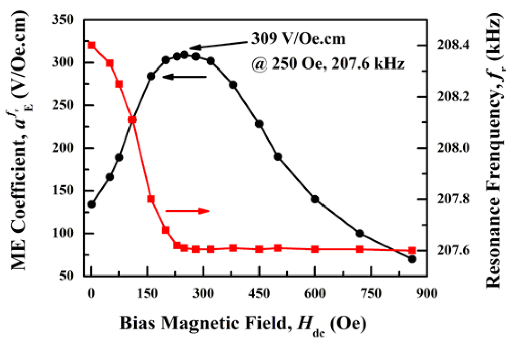 Applsci 05 00587 g004 1024