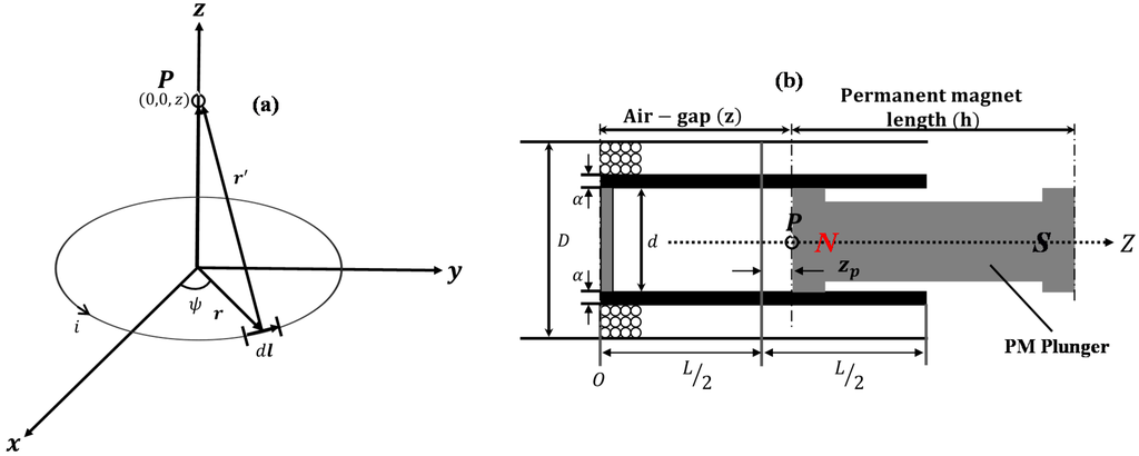 Applsci 05 00595 g002 1024