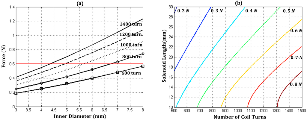 Applsci 05 00595 g003 1024