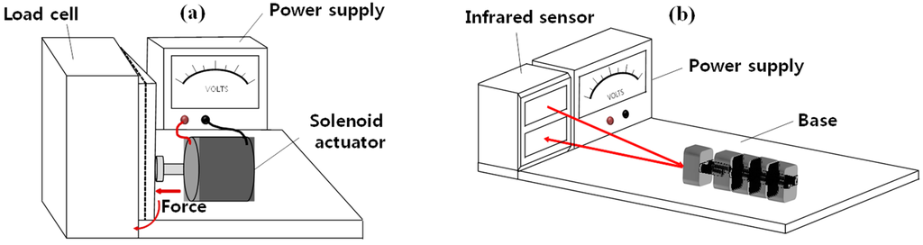 Applsci 05 00595 g006 1024