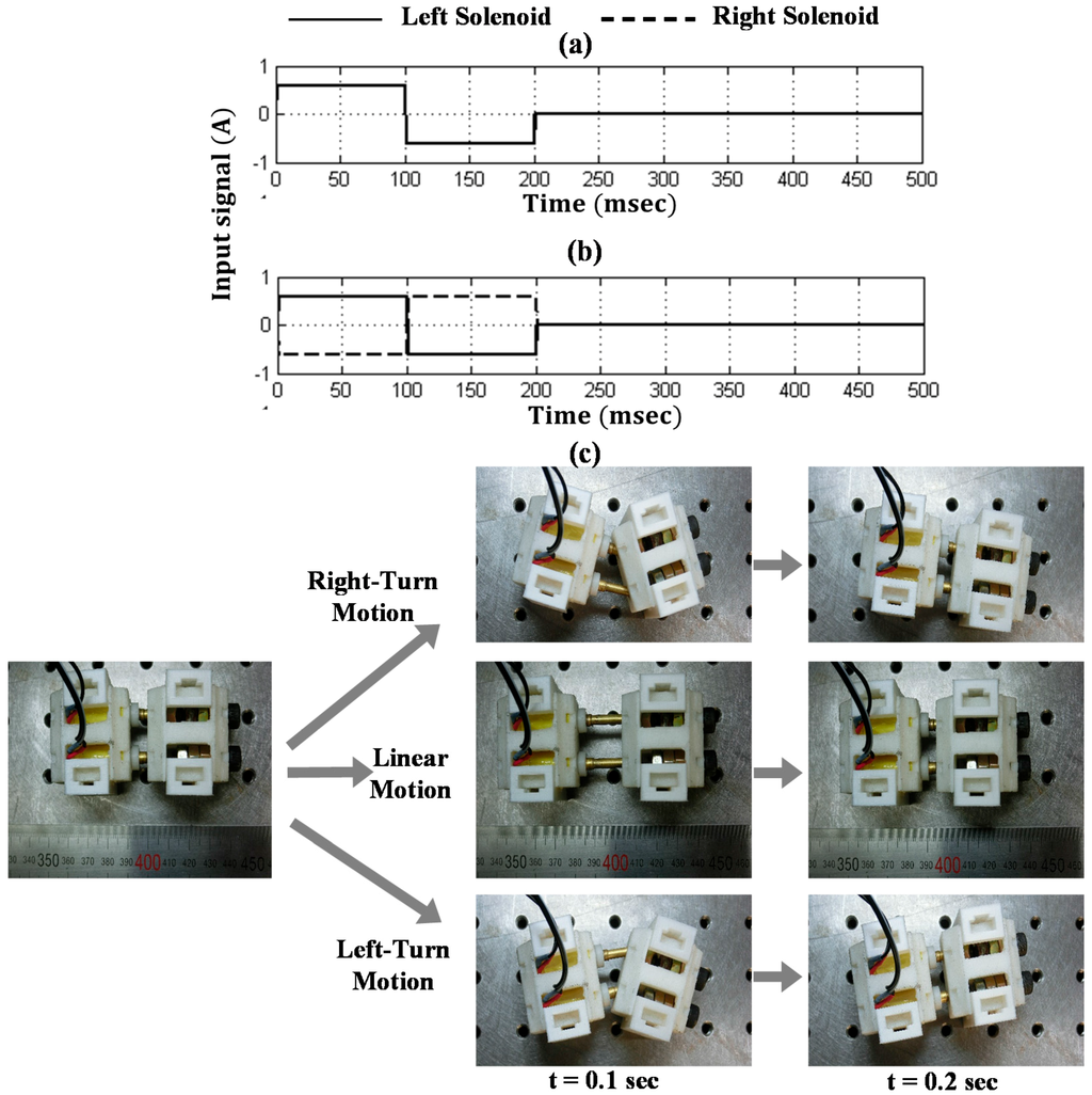 Applsci 05 00595 g008 1024