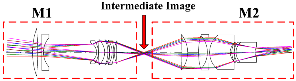 Applsci 05 00608 g001 1024