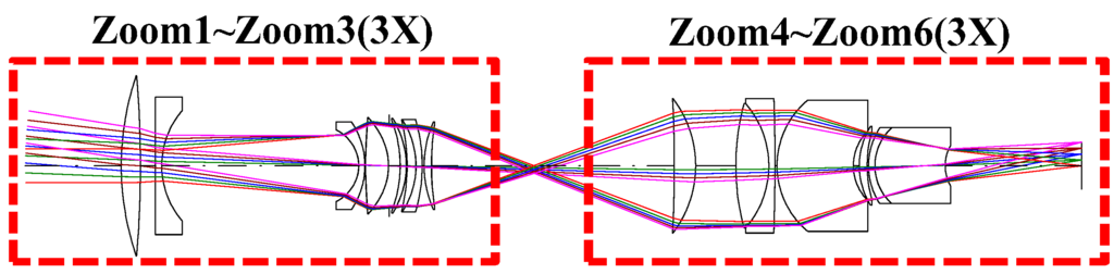 Applsci 05 00608 g002 1024