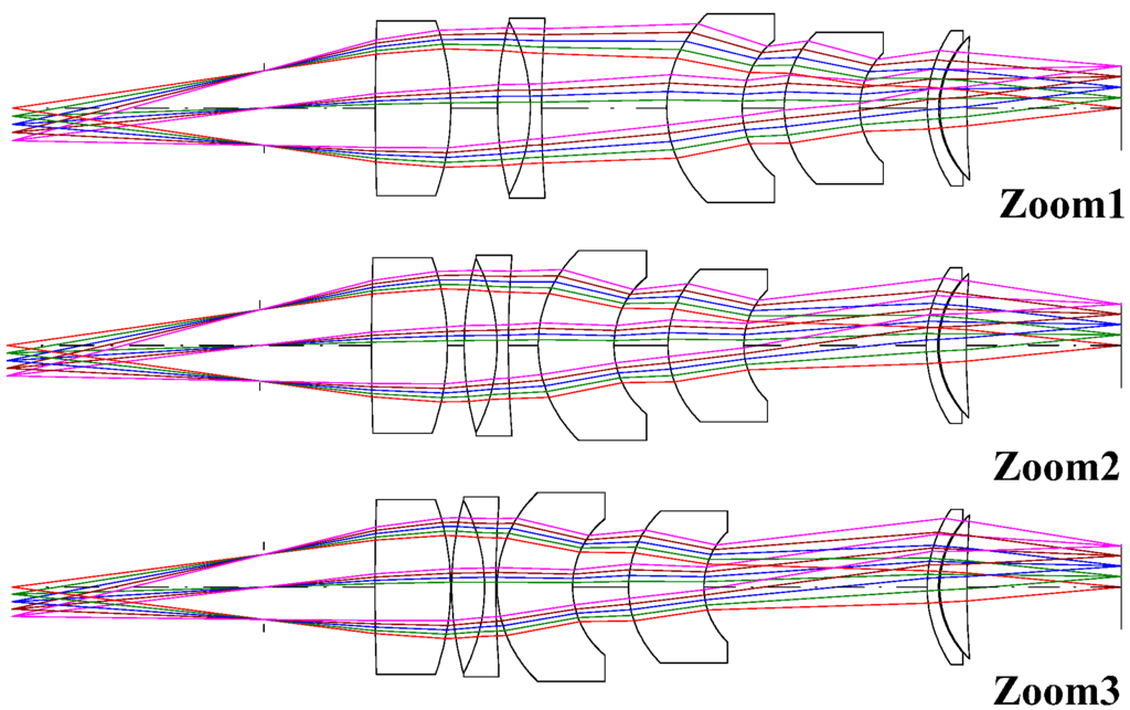 Applsci 05 00608 g004 1024