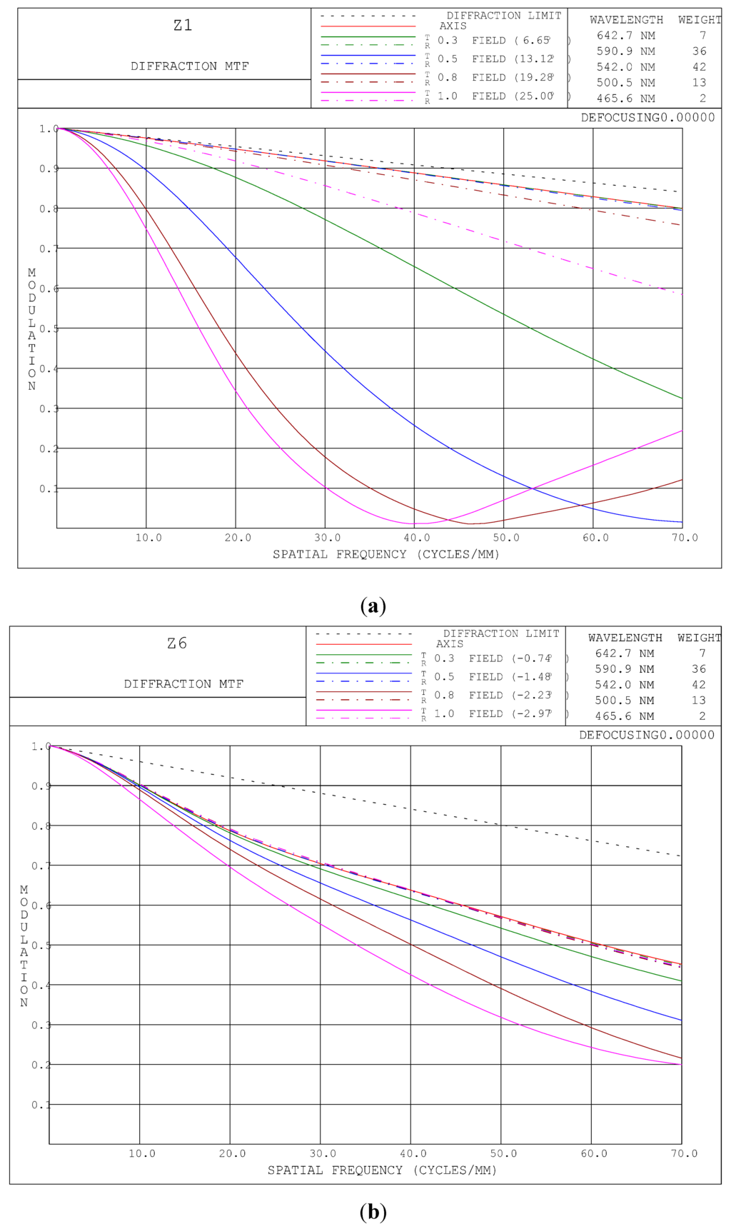 Applsci 05 00608 g005 1024